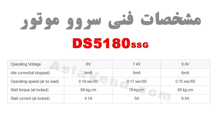 %name سروو موتور دیجیتال 80 کیلو مدل DS5180SSG