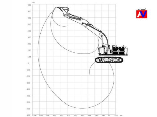 مانور حرکتی بازو و دکل ها 533x400 بیل مکانیکی کنترلی مدل LESU RC Excavator C374F